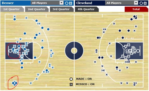 Denver-Cleveland shot chart