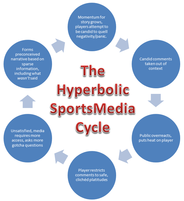 SportsMedia-CycleCropped