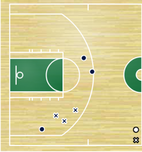 LeBron James' fourth quarter shot chart