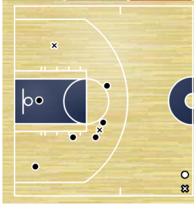 Pau Gasol's shot chart for the third quarter.