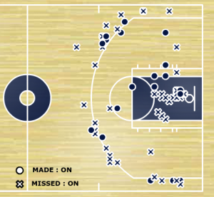 Cavalier shot chart for entire game