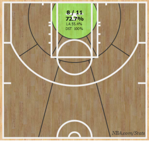 Shotchart_1459481899835
