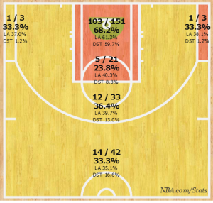 LeBron's month of March shot chart. 
