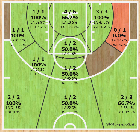 Kyrie Irving's game five shot chart.