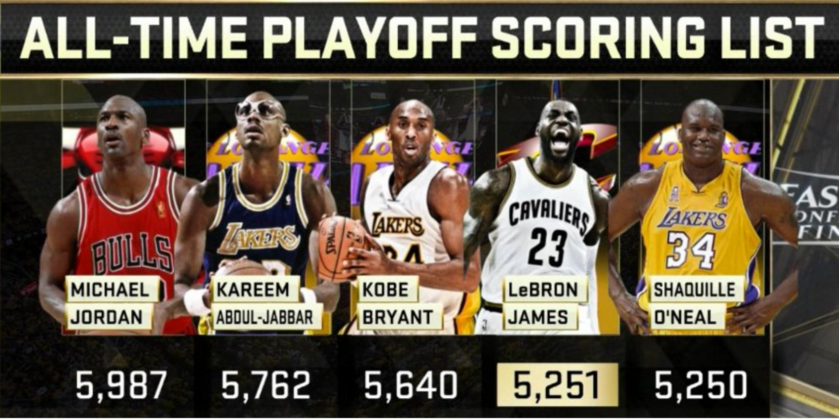 Score list. Time score.