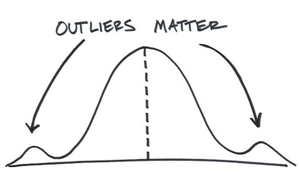 Outlier or New Normal?