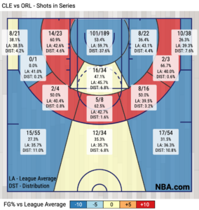 CLE-vs-ORL-Shots-in-Series-1