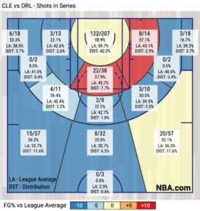 CLE-vs-ORL-Shots-in-Series-2